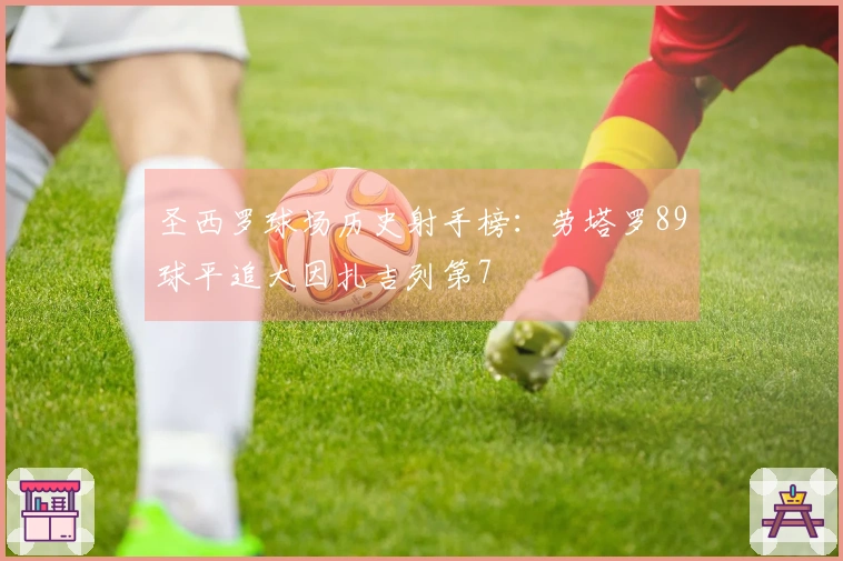 圣西罗球场历史射手榜：劳塔罗89球平追大因扎吉列第7
